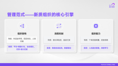 而是让AI阐扬最大